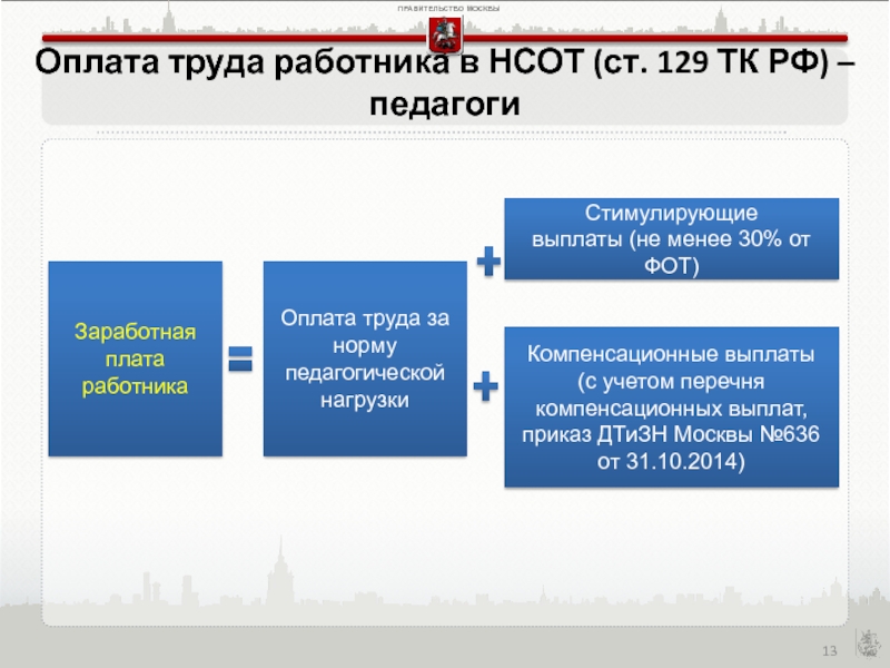 Новая система оплаты труда. Оплата и нормирование труда педагогических работников. Ст 129 ТК РФ. Единая унифицированная система оплаты труда. Трудовой кодекс в педагогике это.