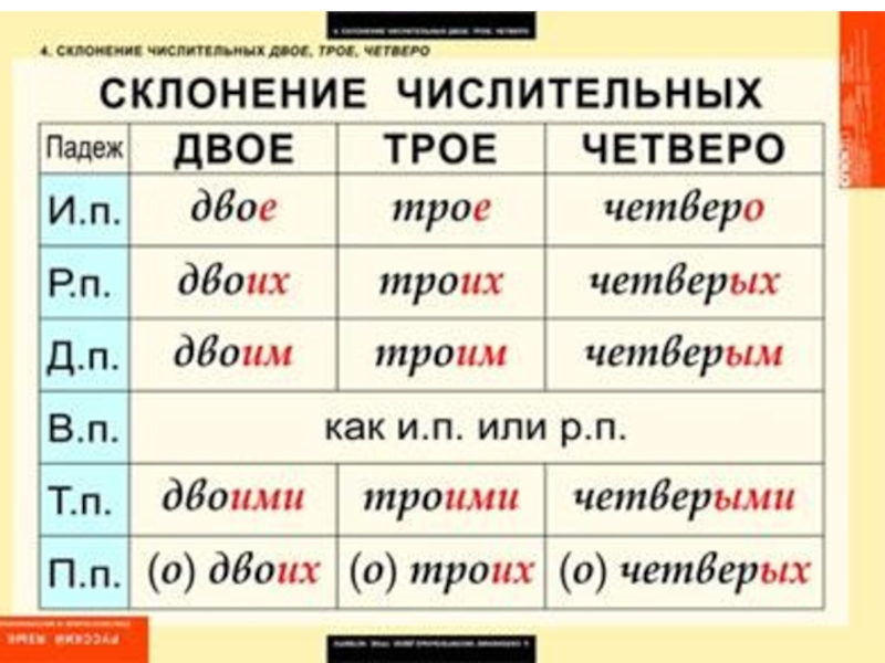 Чертеж по падежам