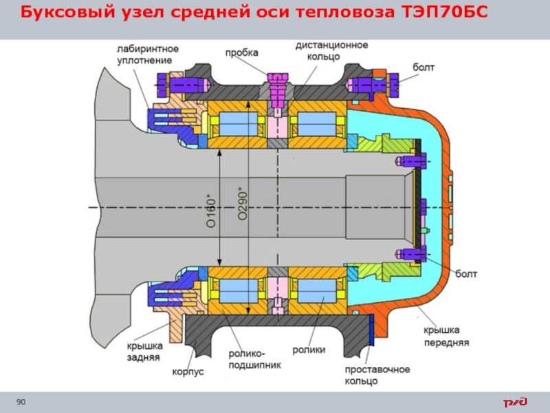 Средняя ось. Буксовый узел тепловоза тэп70бс. Буксовый узел тепловоза 2тэ10м. Подшипники буксовые 2 тэ116. Буксовый узел тепловоза тэ10м.