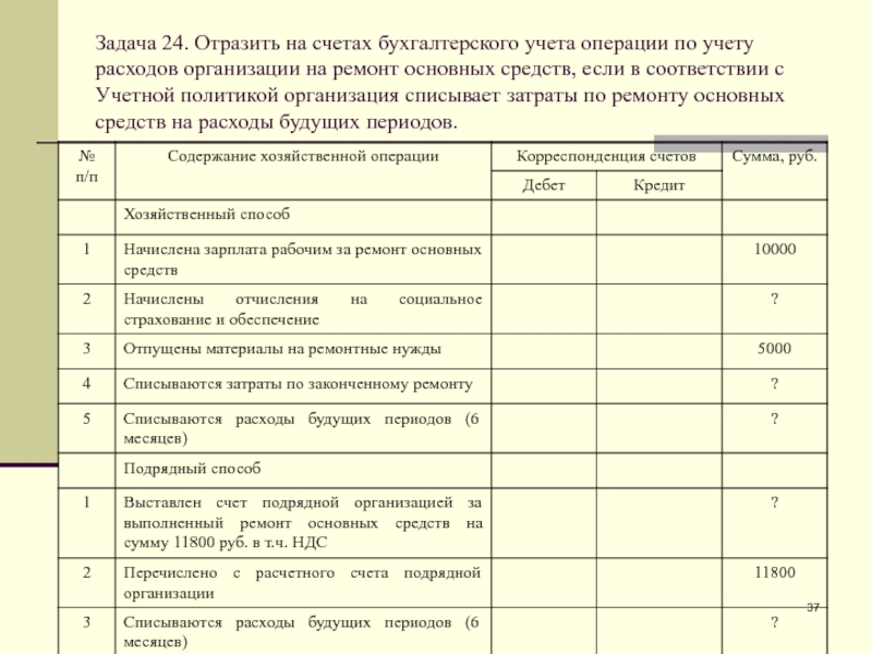 Методическими рекомендациями по бухгалтерскому учету затрат. Задачи по бухгалтерскому учету. Отразить операции на счетах бухгалтерского учета задача. Бухучет задачи. Решение задач по бухучету.