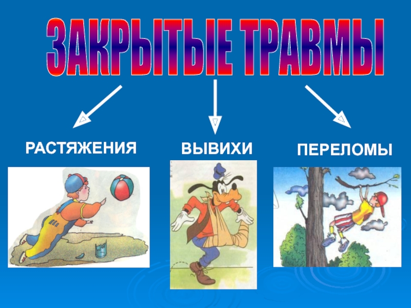 Обж 6 класс закрытые травмы презентация