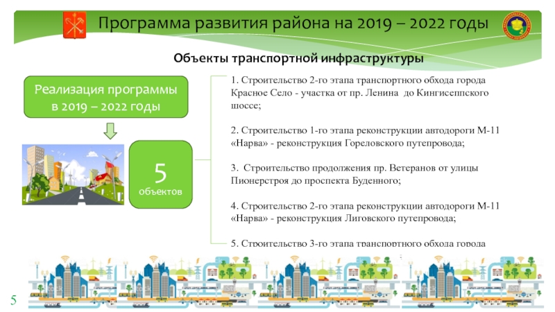 Рабочая программа 2019. Развитие района. Планы развития 2022 презентация. Развитый район. Эволюция логистики в 2019-2022.