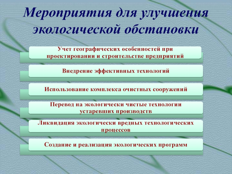 План по улучшению экологии