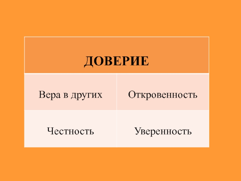 Презентация доверие и доверчивость 5 класс презентация