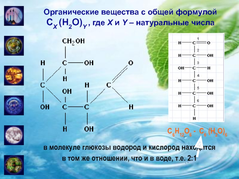 Какая молекула глюкозы. Общие формулы органических веществ. Глюкоза органическое вещество. Глюкоза и водород. Формулы органических веществ Глюкоза.