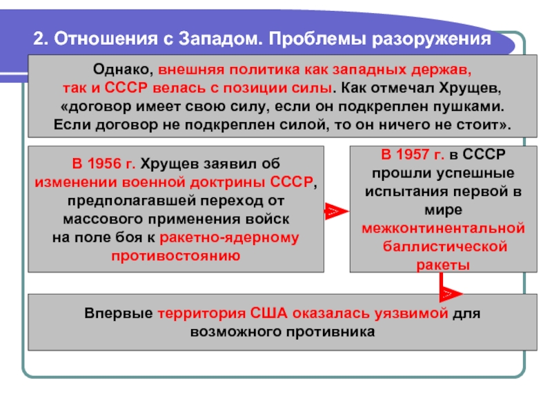 Пять принципов мирного сосуществования. Политика мирного сосуществования в 1950-х первой половине 1960-х гг. Политика мирного сосуществования. Политика мирного сосуществования 1950-1960 к первой половине. Позиция западных держав и СССР.