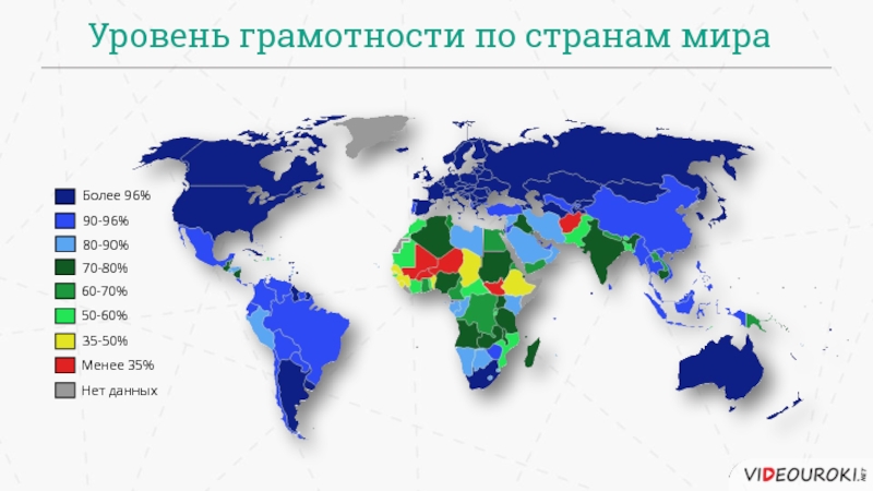 Проведите линии в схеме средний уровень грамотности населения россии