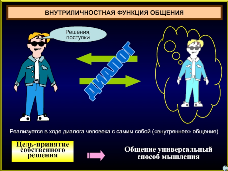 Искусство как универсальный способ общения презентация 8 класс