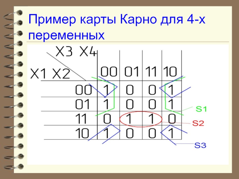 Карта карно 5 переменных