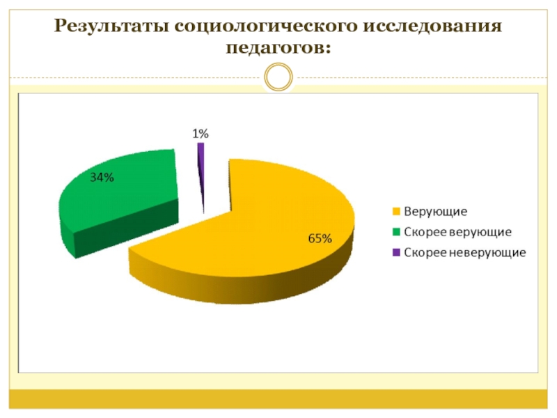 Опрос педагогов о вич. Социологические опросы учителей. Результаты обследования воспитателя.