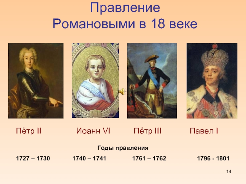 Правление  Романовыми в 18 векеПётр IIИоанн VIПётр IIIПавел IГоды правления1727 – 1730