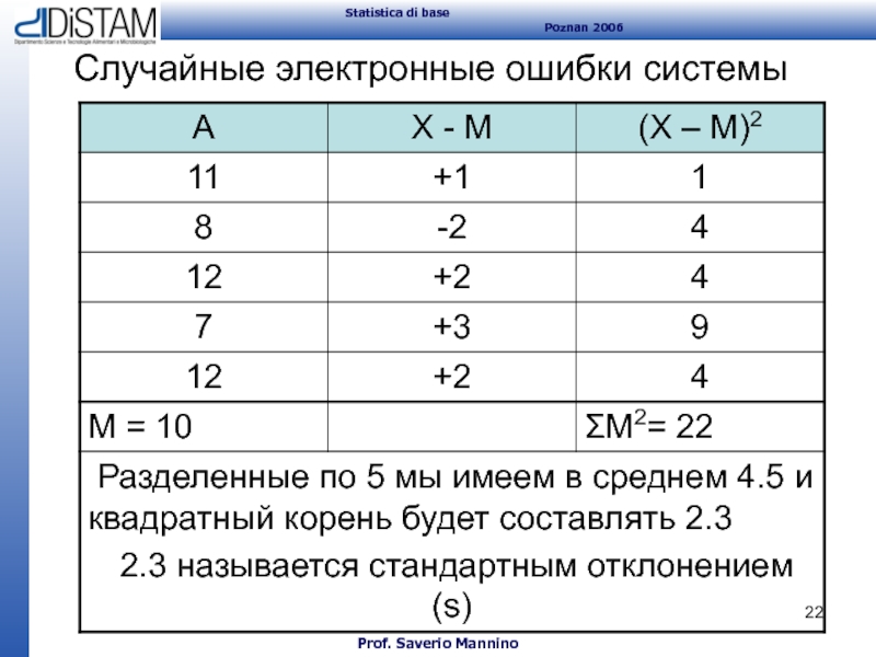 Электронная ошибка