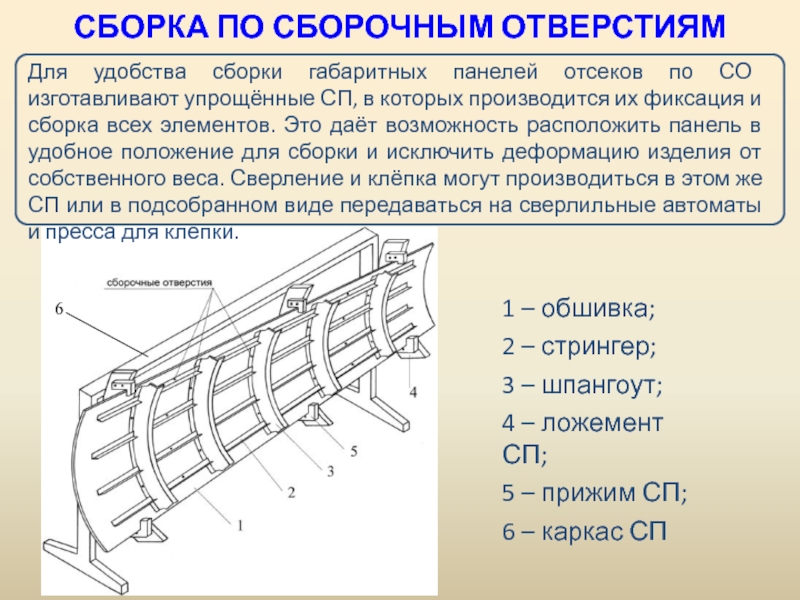 Методы сборки