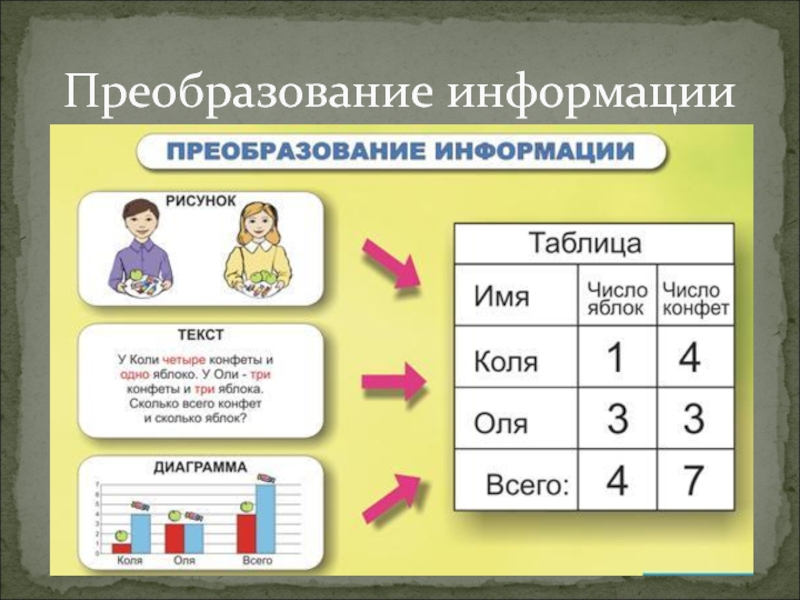 Презентация работа с таблицами 2 класс