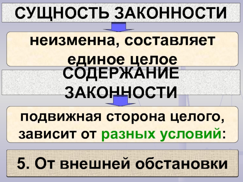 Содержание законности