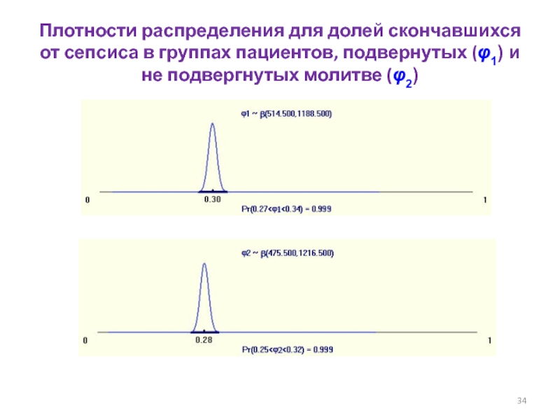 Исследование плотности