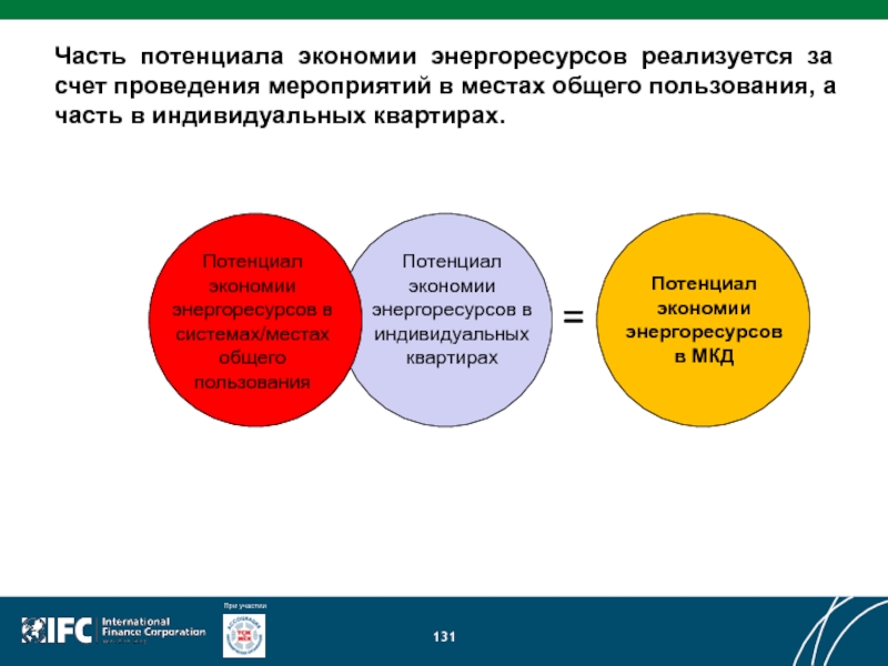 За счет проведения. Часть потенциала. Потенциальная экономия это. Большой потенциал для экономии.