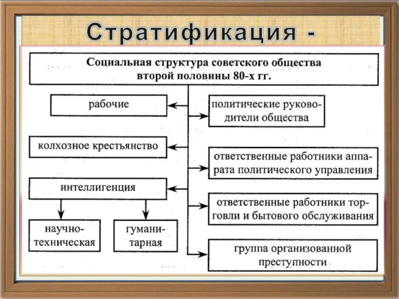 Составьте схему социальная структура английского общества