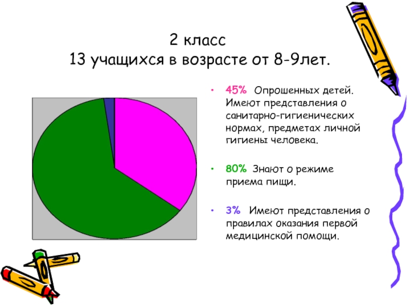 Нормальный предмет. Анкетирование личной гигиены. Анкетирование личная гигиена. Анкета по личной гигиене. Анкетирование про гигиену.