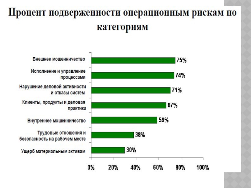 Подвержена риску