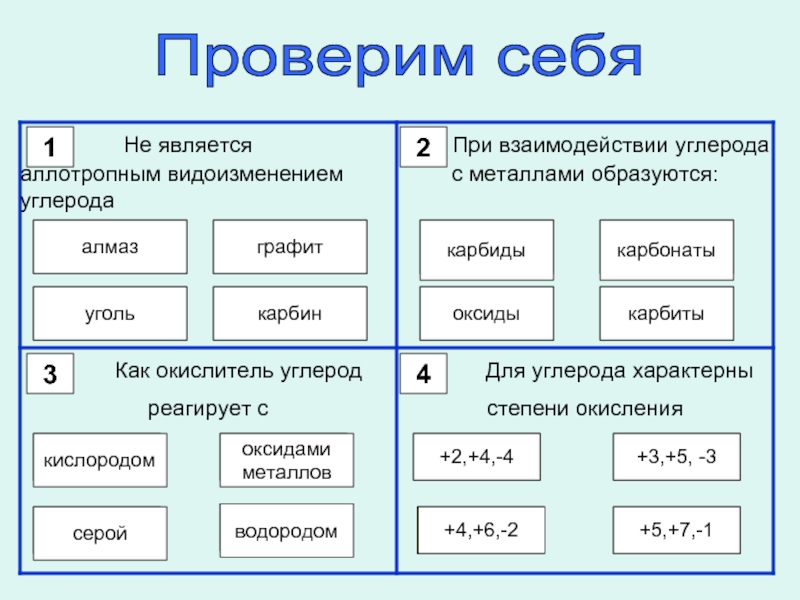 Подгруппа углерода презентация