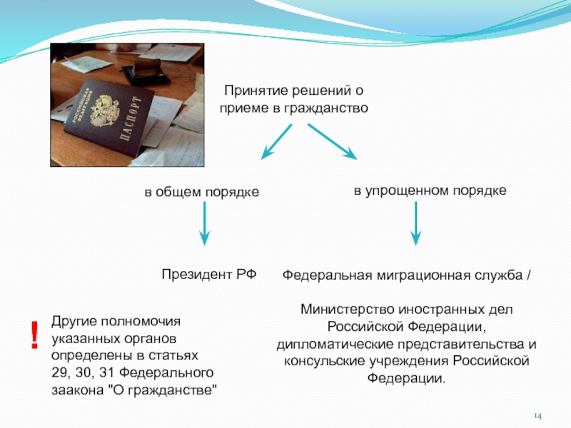 Принята в гражданство. Схема получения гражданства РФ В упрощенном порядке. Упрощенный порядок принятия гражданства РФ. Принятие в гражданство РФ В упрощенном порядке. Порядок решения дел о гражданстве РФ.