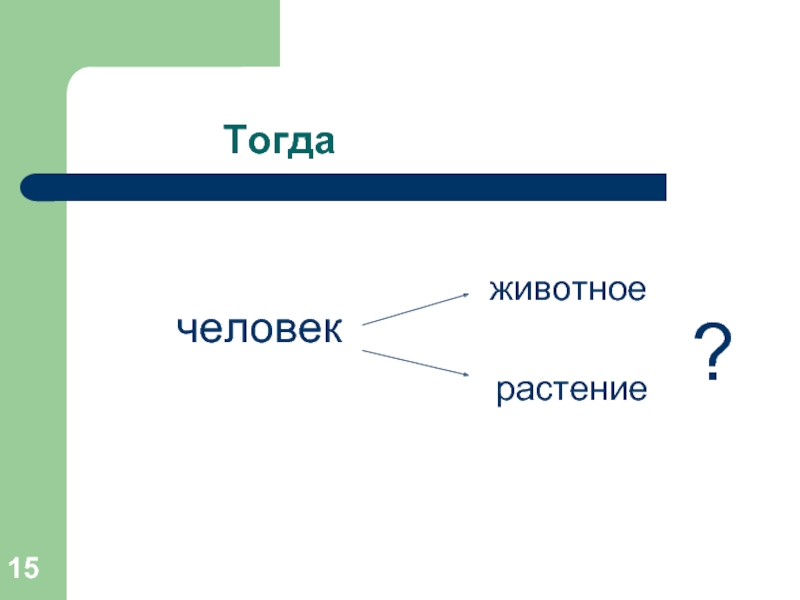 Класс тогда. Сообщение человек существо разумное 6 класс Обществознание. Человек существо разумное отличается от животного. Человек это животное да разумное.