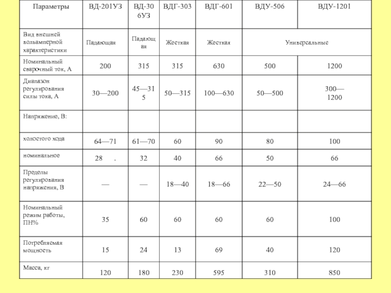 Источники питания
для сварки