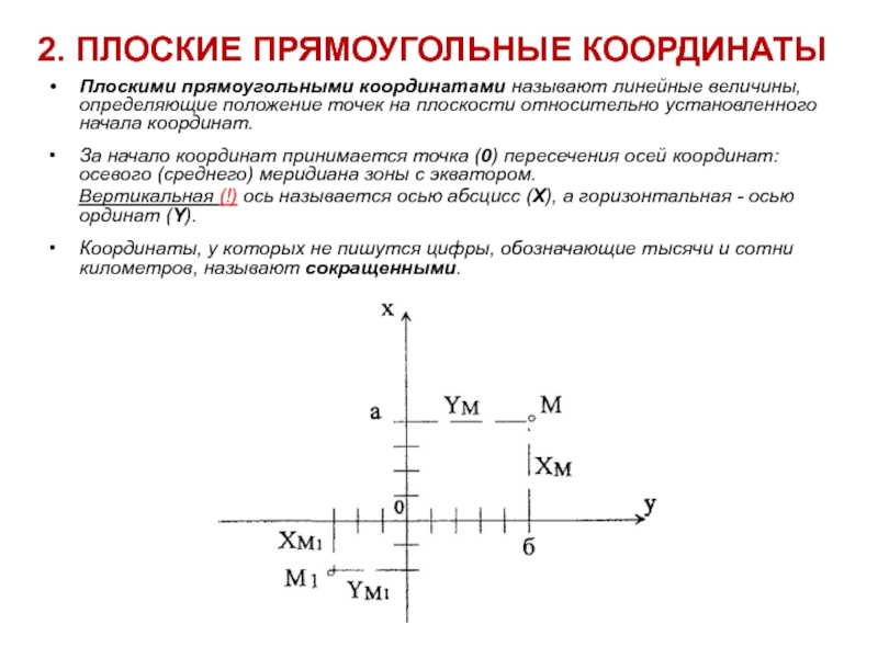 Координаты х у карта