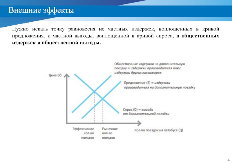 Частная выгода