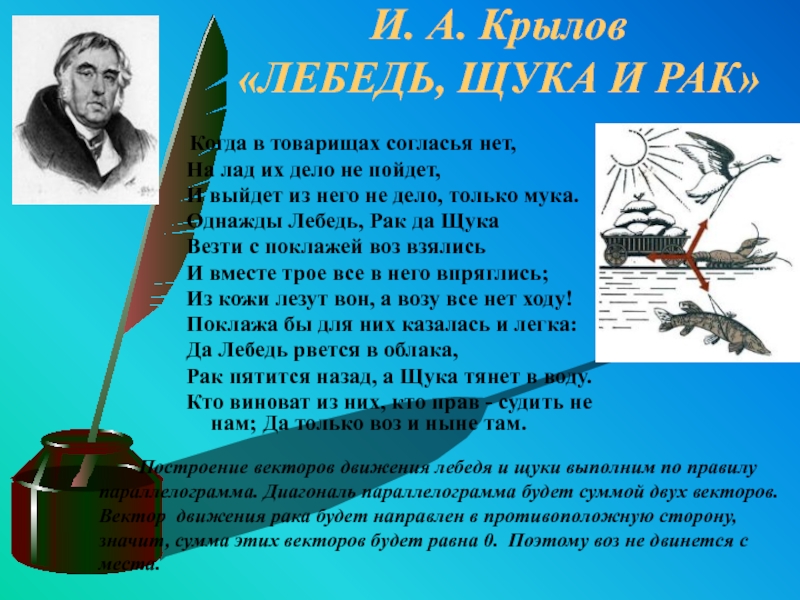 На лад их дело не пойдет. Когда в товарищах согласья нет на лад их дело не пойдет и выйдет. Когда в товарищах. И выйдет из него не дело только мука. Когда в согласья товарищах нет Крылов на лад их дело не.