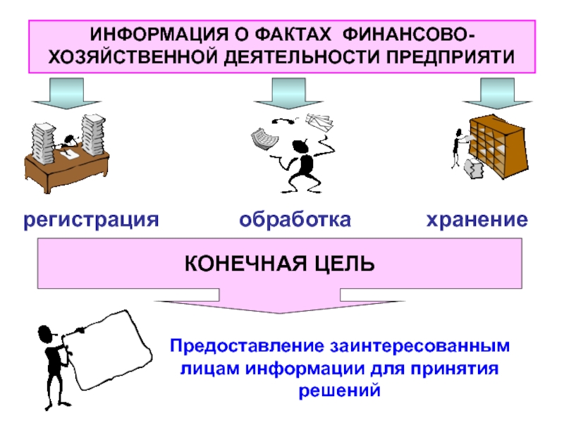 Математика в бухгалтерии презентация