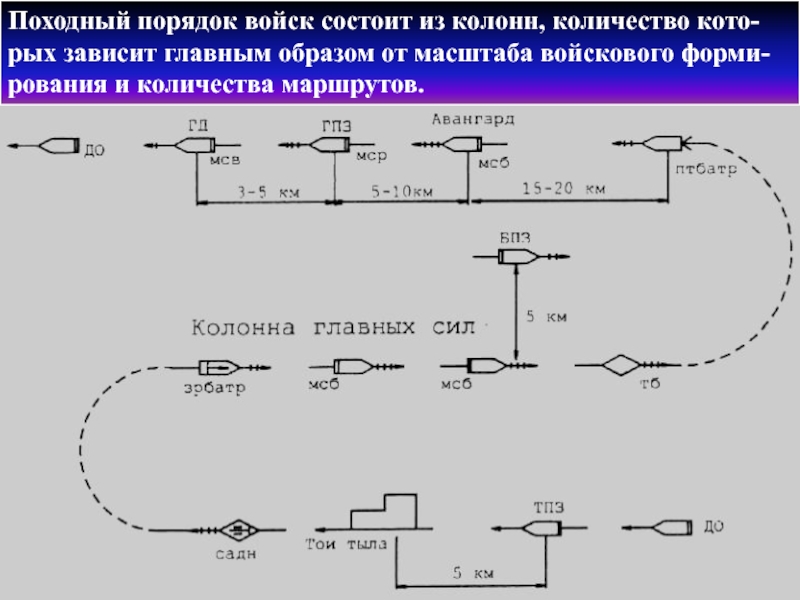 Схема походного порядка