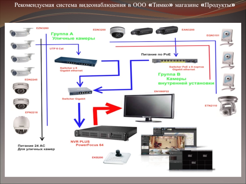 Рекомендующие систем