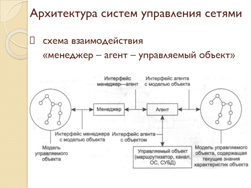 Схема агент менеджер