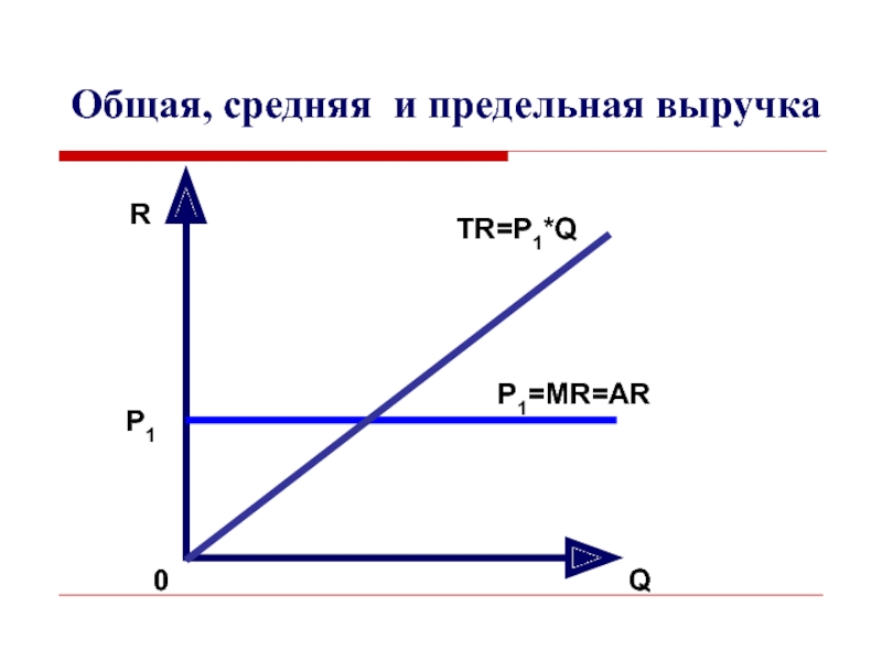 В отличии от конкурентной фирмы. В отличие от конкурентной фирмы чистый монополист стремится:. D=P=Mr=ar.