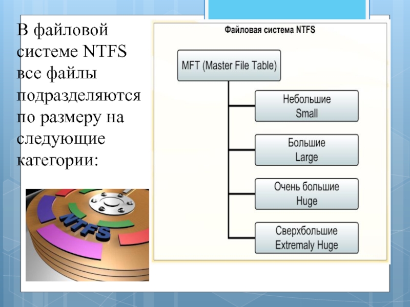 Слишком велик для файловой системы. NTFS (файловая система новой технологии). Структура файловой системы NTFS. Файловая система NTFS схема. Файловая система NTFS используется в ОС....