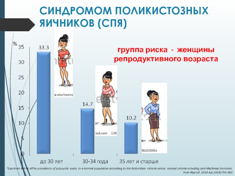 Гипоменструальный синдром презентация