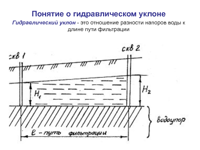 C длина пути. Гидравлический уклон трубопровода формула. Линия гидравлического уклона нефтепровода это. Формула для определения гидравлического уклона. Формулы гидравлический уклон газопровода.