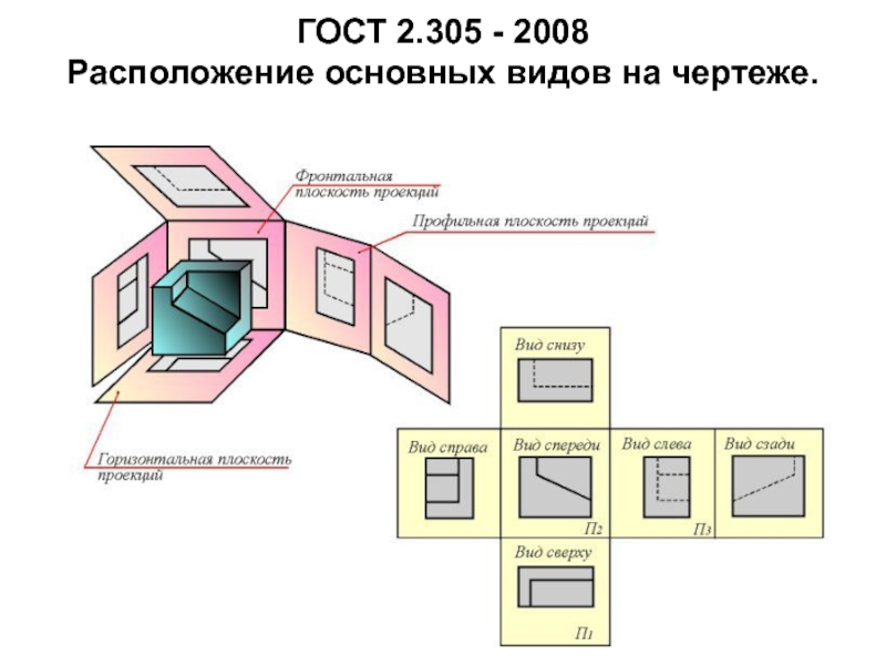 Виды схем инженерная графика