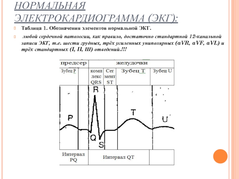 Двухфазный т на экг