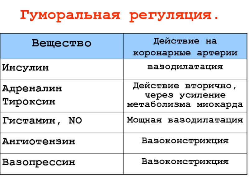 Гуморальная регуляция примеры