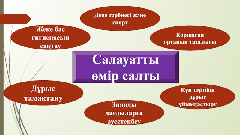 Спорт жайлы презентация