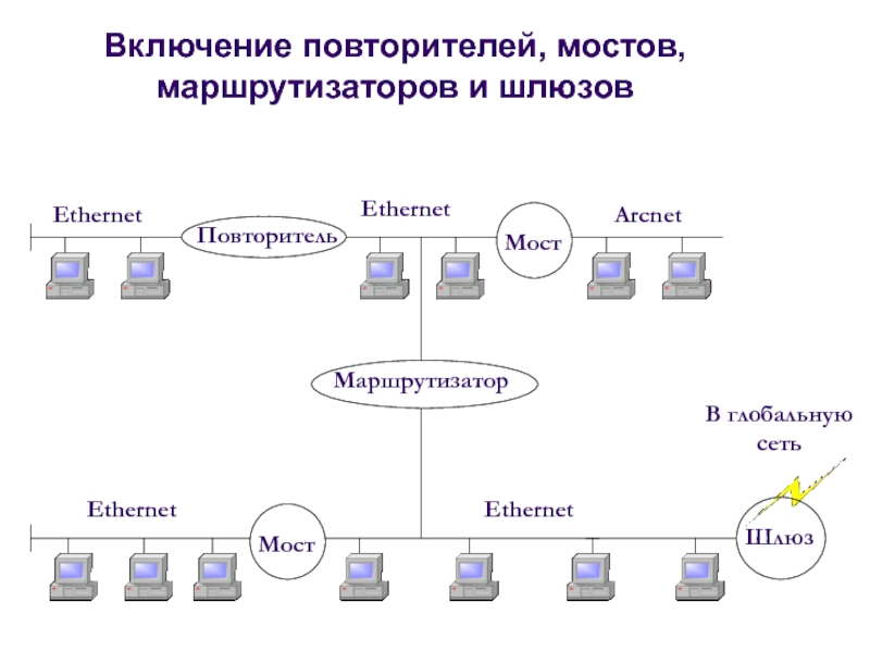 Повторитель сеть. Схема компьютерной сети коммутатор маршрутизатор концентратор. Маршрутизатор для локальной сети. Повторитель компьютерной сети схема. Схема работы сетевого коммутатора.