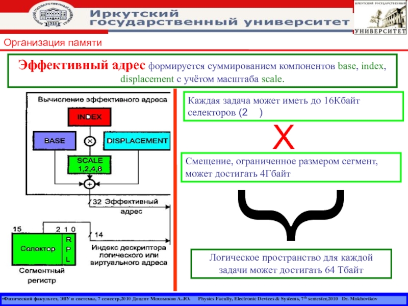 Временная организация. Принцип адресации памяти. Как формируется адрес памяти?. Схема временной организации памяти. Эффективной организации памяти.