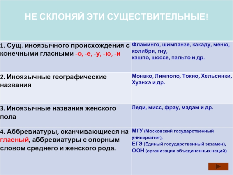 Говоря о социальной роли можно утверждать что