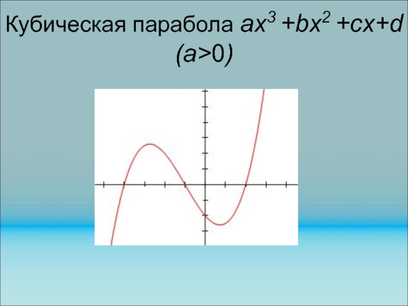 Кубическая парабола. Кубическая парабола в модуле. Функция ах3. У=Ах 3 кубическая функция.