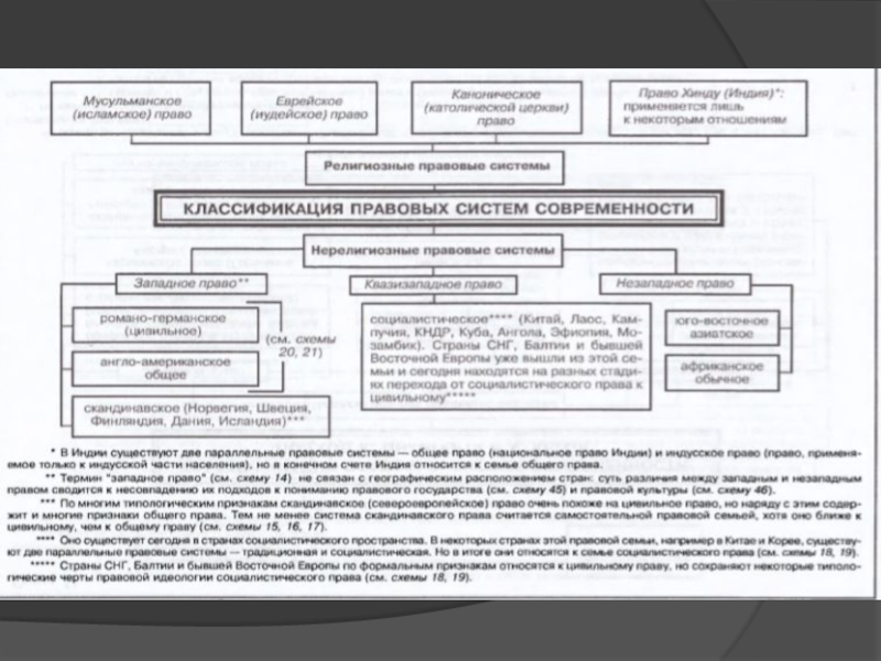 Основания классификации правовых систем
