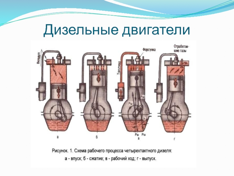 Работа газа и пара при расширении сообщение