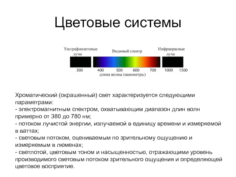 Цветовые системы